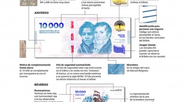 El Banco Central puso en circulación los billetes de $10.000: cómo detectar los falsos