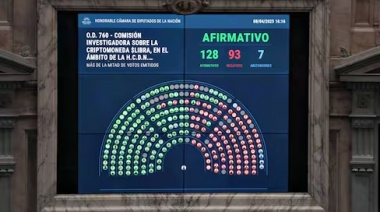Aprobaron la comisión para investigar $Libra y la interpelación de tres ministros
