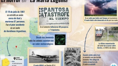 El día que una tormenta sobre Azul arrancó el ala de un avión de Aerolíneas Argentinas