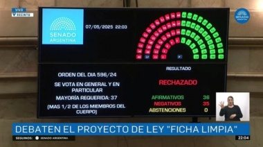No salió “Ficha Limpia”: por un voto, la Cámara de Senadores rechazó el proyecto