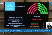 No salió “Ficha Limpia”: por un voto, la Cámara de Senadores rechazó el proyecto