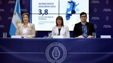 Bullrich celebró la tasa de homicidios más baja de Sudamérica y confirmó el descenso en Provincia