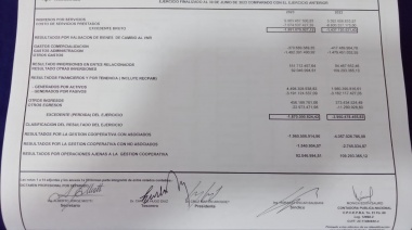 Coopelectric: la Lista Verde denunció pérdidas por más 1.800 millones de pesos en 2023