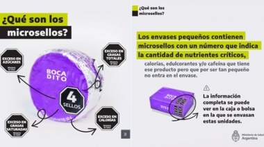 “Microsello” en caramelos y bombones por la Ley del Etiquetado Frontal