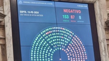 Cómo fue la votación en Diputados que bloqueó el aumento de las jubilaciones y qué dijo Milei