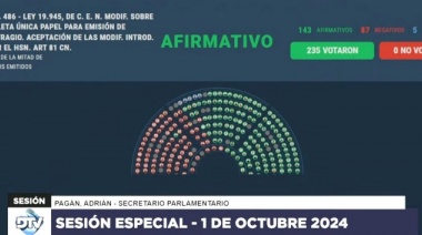 Diputados aprobó la Boleta Única de Papel