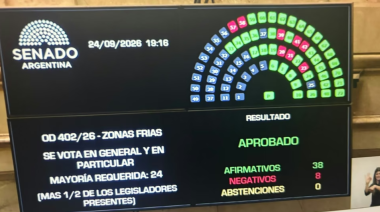 El oficialismo quitó por ley el subsidio al gas natural para Olavarría y otras ciudades bonaerenses