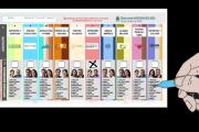 Así funciona la Boleta Única Papel que debutará en la provincia en el mes de octubre